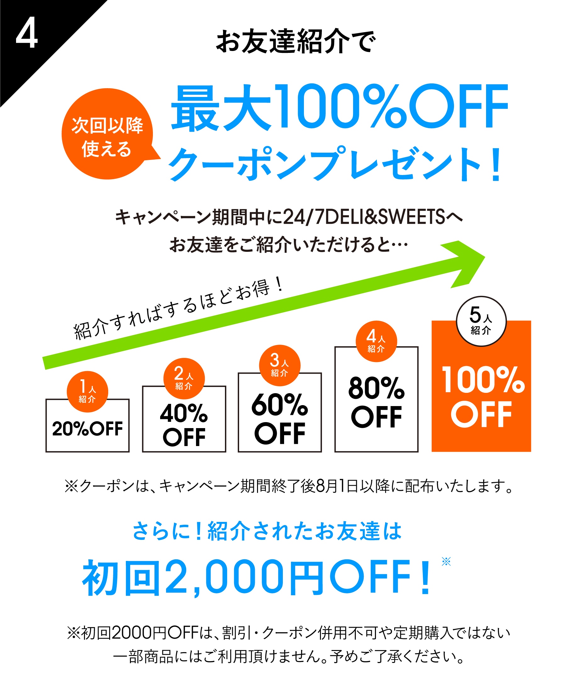 最大100%OFFクーポンプレゼント！
