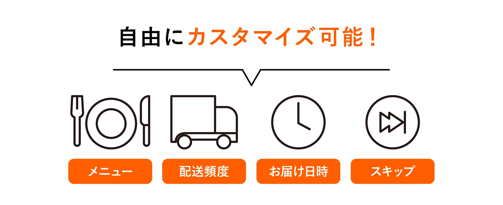 自由にカスタマイズ可能！