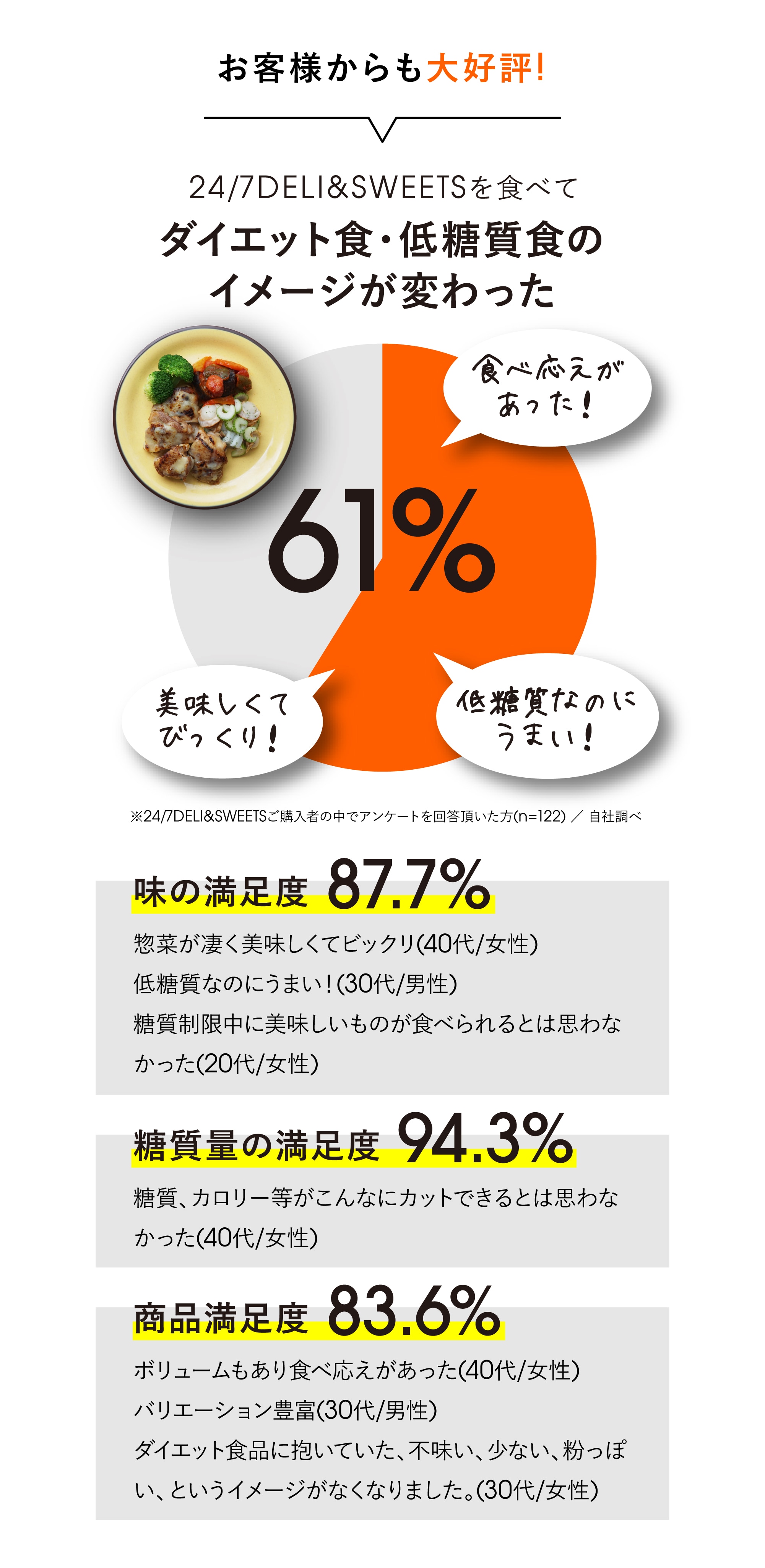 お客様からも大好評!