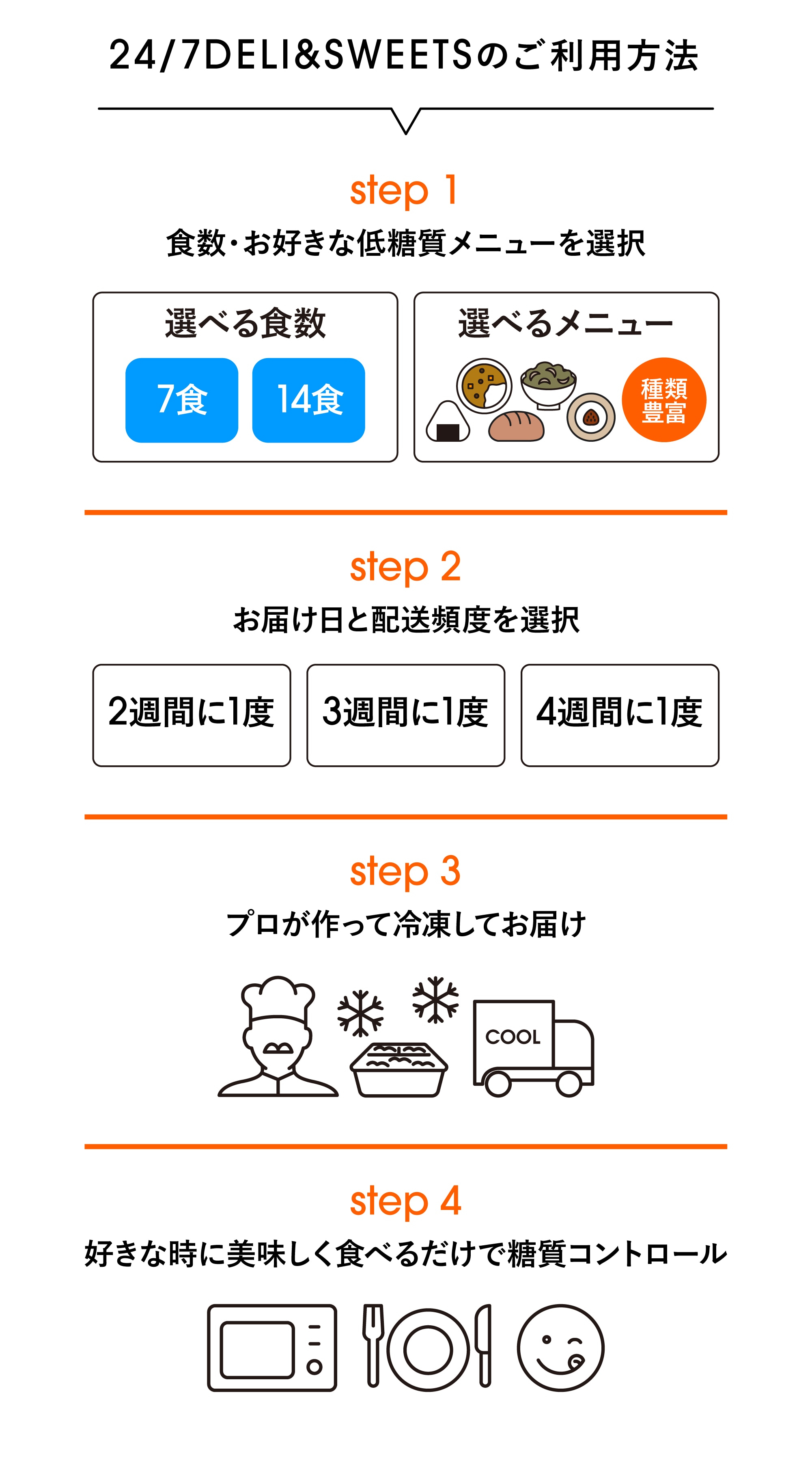 24/7DELI&SWEETSのご利用方法